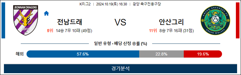 10월19일 K리그2 전남 안산 아시아축구분석 무료중계 스포츠분석