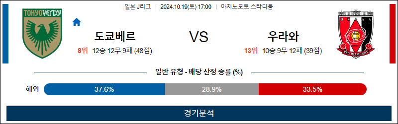 10월19일 J리그 베르디 우라와 아시아축구분석 무료중계 스포츠분석