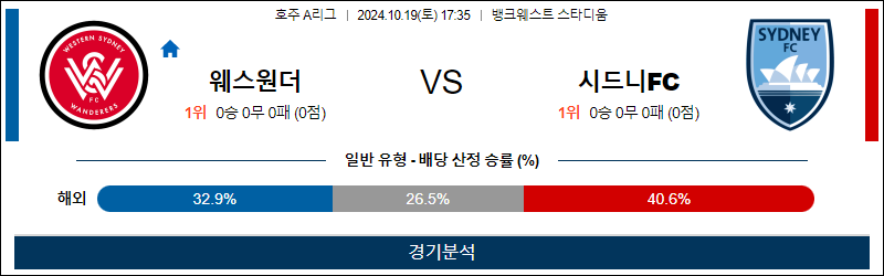 10월19일 A리그 웨스턴시드니 시드니 아시아축구분석 무료중계 스포츠분석