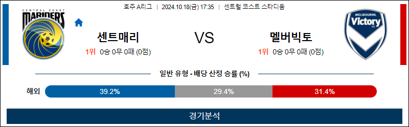 10월19일 A리그 센트럴 멜버른 아시아축구분석 무료중계 스포츠분석