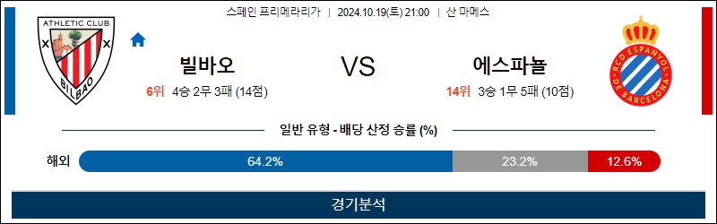 10월19일 라리가 빌바오 에스파뇰 해외축구분석 무료중계 스포츠분석