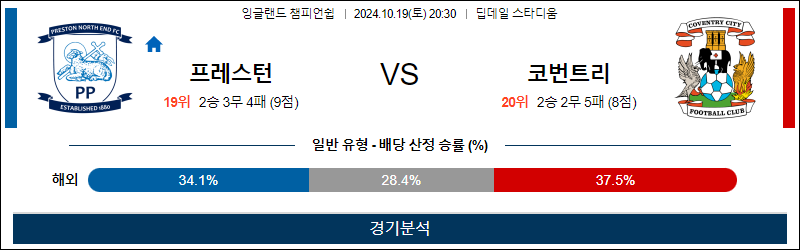 10월19일 EFL 프레스턴 코번트리시티 해외축구분석 무료중계 스포츠분석