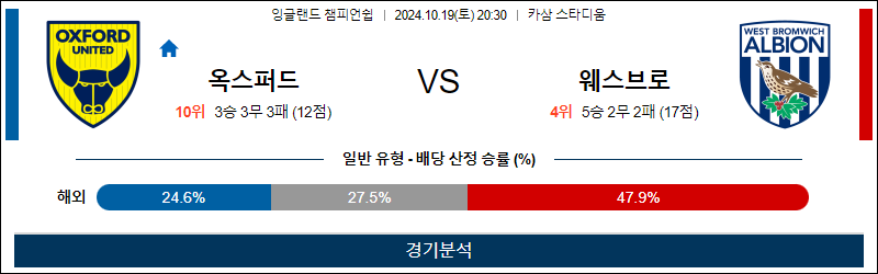 10월19일 EFL 옥스퍼드 웨스트브롬 해외축구분석 무료중계 스포츠분석