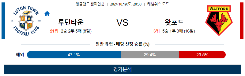 10월19일 EFL 루턴타운 왓포드 해외축구분석 무료중계 스포츠분석