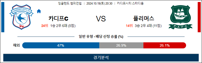 10월19일 EFL 카디프 플리머스 해외축구분석 무료중계 스포츠분석