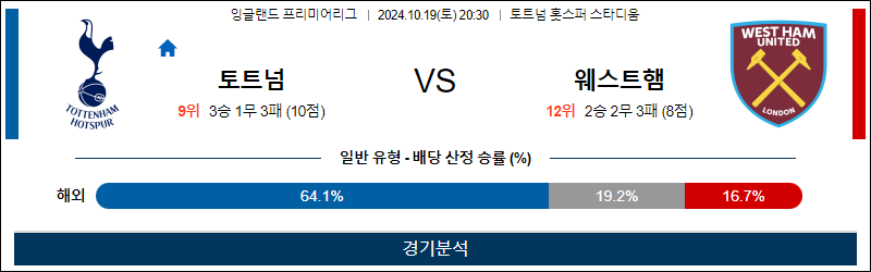 10월19일 EPL 토트넘 웨스트햄 해외축구분석 무료중계 스포츠분석