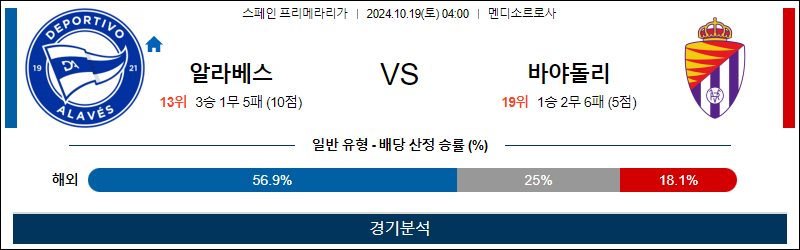 10월19일 라리가 알라베스 바야돌리드 해외축구분석 무료중계 스포츠분석