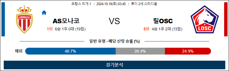 10월19일 리그앙 모나코 릴 해외축구분석 무료중계 스포츠분석