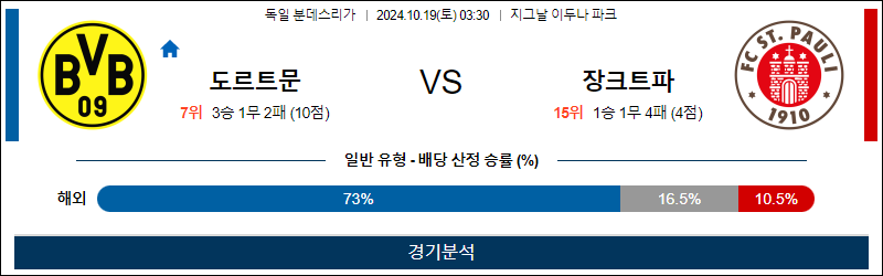 10월19일 분데스리가 도르트문트 장파울리 해외축구분석 무료중계 스포츠분석