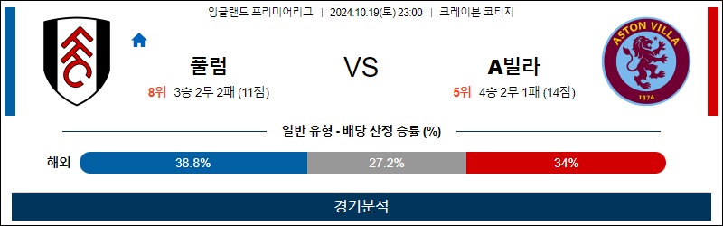 10월19일 EPL 풀럼 아스톤빌라 해외축구분석 무료중계 스포츠분석