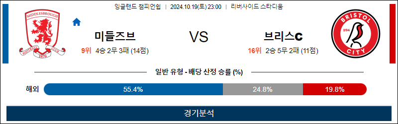 10월19일 EFL 미들즈브러 브리스톨 해외축구분석 무료중계 스포츠분석