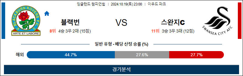 10월19일 EFL 블랙번 스완지시티 해외축구분석 무료중계 스포츠분석