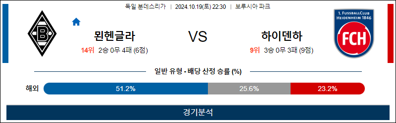 10월19일 분데스리가 묀헨 하이덴하임 해외축구분석 무료중계 스포츠분석