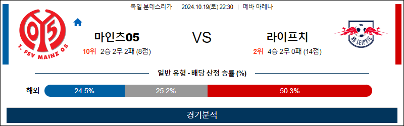 10월19일 분데스리가 마인츠 라이프치히 해외축구분석 무료중계 스포츠분석