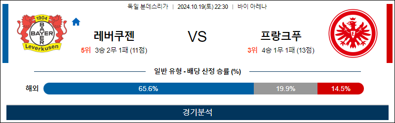 10월19일 분데스리가 레버쿠젠 프랑크푸르트 해외축구분석 무료중계 스포츠분석