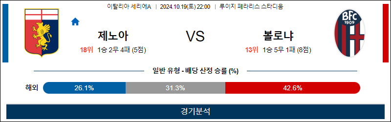 10월19일 세리에A 제노아 볼로냐 해외축구분석 무료중계 스포츠분석