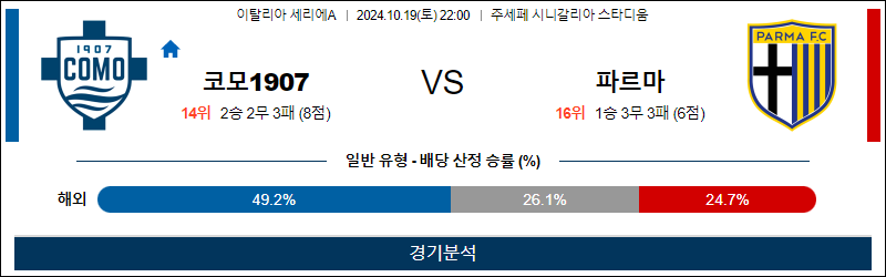 10월19일 세리에A 코모 파르마 해외축구분석 무료중계 스포츠분석