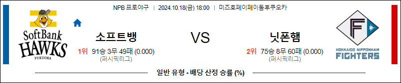 10월 18일 NPB 소프트뱅크 니혼햄  한일야구분석 무료중계 스포츠분석