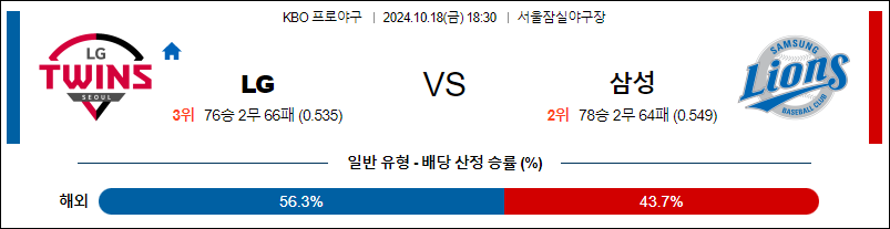 10월 18일 KBO LG 삼성 한일야구분석 무료중계 스포츠분석