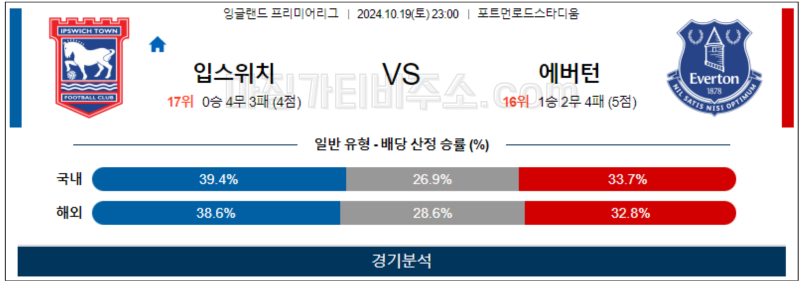 10월19일 EPL 입스위치 에버턴 해외축구분석 무료중계 스포츠분석