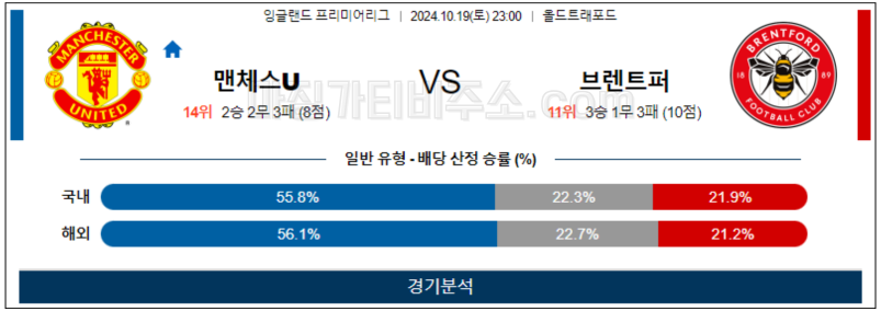 10월19일 EPL 맨유 브렌트퍼드 해외축구분석 무료중계 스포츠분석