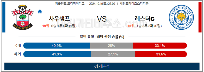 10월19일 EPL 사우샘프턴 레스터시티 해외축구분석 무료중계 스포츠분석