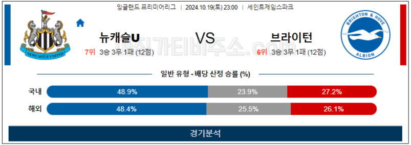 10월19일 EPL 뉴캐슬 브라이턴 해외축구분석 무료중계 스포츠분석