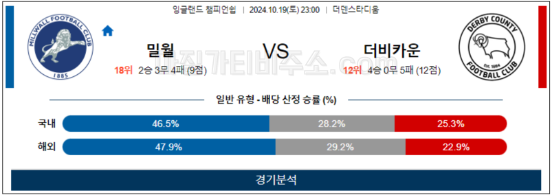 10월19일 EFL 밀월 더비카운티 해외축구분석 무료중계 스포츠분석