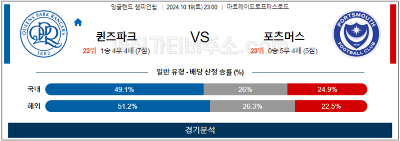 10월19일 EFL 퀸즈파크 포츠머스 해외축구분석 무료중계 스포츠분석