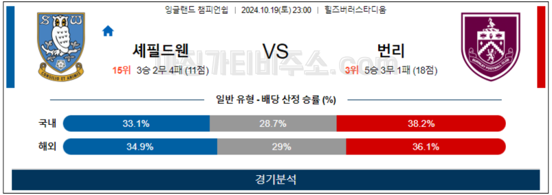 10월19일 EFL 셰필드 번리 해외축구분석 무료중계 스포츠분석