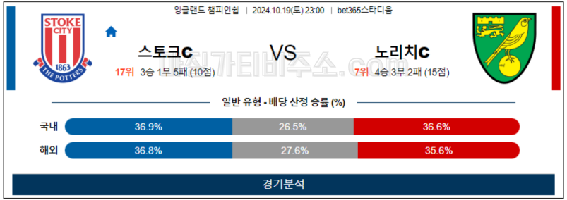 10월19일 EFL 스토크시티 노리치시티 해외축구분석 무료중계 스포츠분석