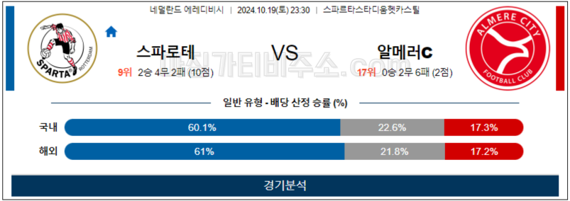 10월19일 에레디비시 스파르타 알메러시티 해외축구분석 무료중계 스포츠분석