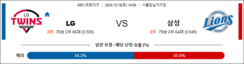 10월 18일 KBO LG 삼성 한일야구분석 무료중계 스포츠분석