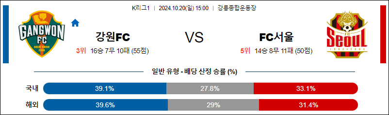 10월20일 K리그1 강원 서울 아시아축구분석 무료중계 스포츠분석