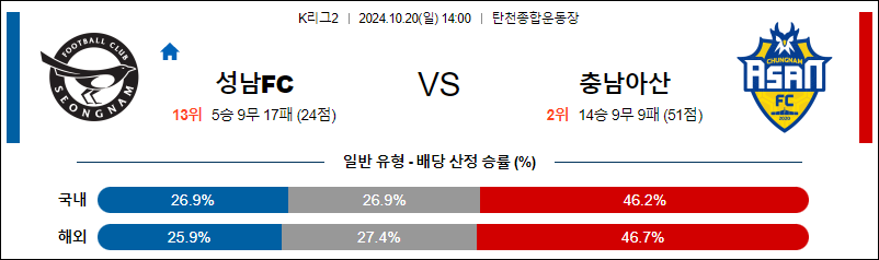 10월20일 K리그2 성남 아산 아시아축구분석 무료중계 스포츠분석