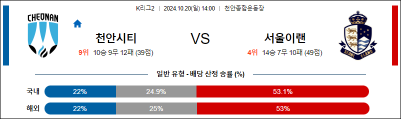 10월20일 K리그2 천안 이랜드 아시아축구분석 무료중계 스포츠분석