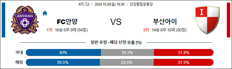 10월20일 K리그2 안양 부산 아시아축구분석 무료중계 스포츠분석