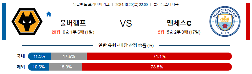 10월20일 프리미어리그 울버햄튼 맨체스터시티 해외축구분석 무료중계 스포츠분석