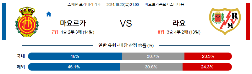 10월20일 라리가 마요르카 라요 해외축구분석 무료중계 스포츠분석