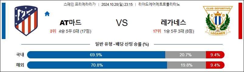 10월20일 라리가 AT마드리드 레가네스 해외축구분석 무료중계 스포츠분석