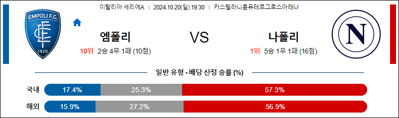 10월20일 세리에A 엠폴리 나폴리 해외축구분석 무료중계 스포츠분석