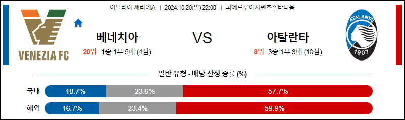 10월20일 세리에A 베네치아 아탈란타 해외축구분석 무료중계 스포츠분석