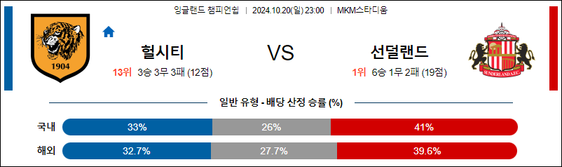 10월20일 라리가 헐 시티 선덜랜드 해외축구분석 무료중계 스포츠분석