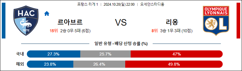 10월20일 리그앙 르 아브르 리옹 해외축구분석 무료중계 스포츠분석