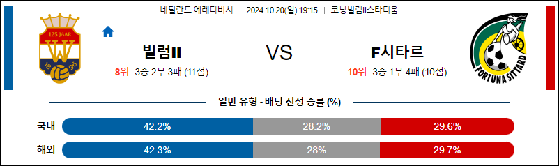 10월20일 에레디비지에 빌렘 시타르트 해외축구분석 무료중계 스포츠분석