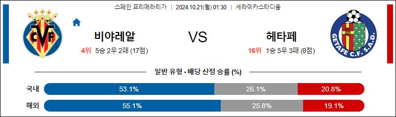 10월21일 라리가 비야레알 헤타페 해외축구분석 무료중계 스포츠분석