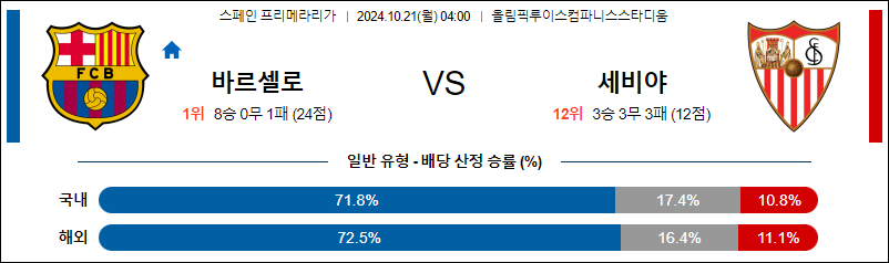 10월21일 라리가 바르셀로나 세비야 해외축구분석 무료중계 스포츠분석