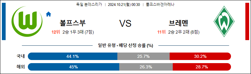 10월21일 분데스리가 볼프스부르크 브레멘 해외축구분석 무료중계 스포츠분석