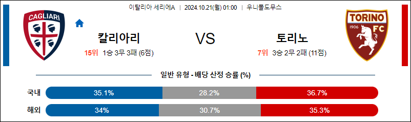 10월21일 세리에A 칼리아리 토리노 해외축구분석 무료중계 스포츠분석