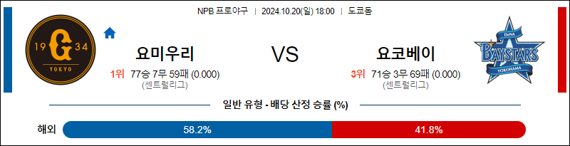 10월 20일 NPB 요미우리 요코하마한일야구분석 무료중계 스포츠분석